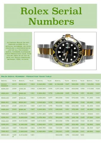 rolex submariner seriale r|rolex serial number year chart.